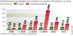 Zainteresowanie firm e-dotacjami nie słabnie