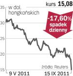 Esprit – spółka, o której się mówi w Hongkongu