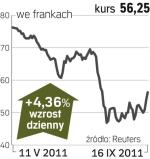 Lonza – spółka, o której się mówi w Zurychu