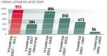 W zakończonej właśnie kadencji parlament uchwalił najwięcej ustaw. Pobity został rekord ustanowiony w IV kadencji,  która przypadła na czas przystąpienia Polski do UE i intensywnego wprowadzania do polskiego prawa przepisów unijnych. 