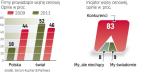 Większość firm przekonuje, że choć walczy z konkurencją  za pomocą cen, to jednak tę wojnę zaczął właśnie konkurent. 