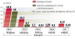 Wykorzystanie dotacji unijnych 2007 – 2013 