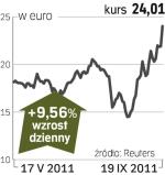 Derby Cycle – spółka, o której się mówi w Amsterdamie