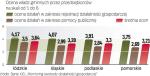 Najlepsze oceny dla gmin z woj. Łódzkiego