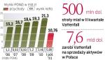 PGNiG kupuje część aktywów Vattenfalla 