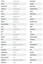 TOP 100 Najprzyjaźniejszych Firm w Polsce. Lista laureatow godła Jakość Obsługi 2011 w kolejności alfabetycznej