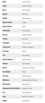 TOP 100 Najprzyjaźniejszych Firm w Polsce. Lista laureatow godła Jakość Obsługi 2011 w kolejności alfabetycznej