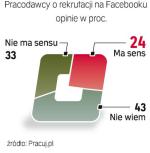 Zwolennicy i sceptycy  portalowej rekrutacji. Polskie firmy coraz chętniej szukają kandydatów w sieci.   I niezależnie od chęci samych pracowników robią to coraz bardziej skutecznie. 