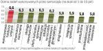 Oceny dziaŁalnoŚści władz lokalnych. Poprawa na polu opieki przedszkolnej to jedno z ważniejszych wyzwań dla samorządów – uważają Polacy. 