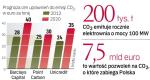 Koszty polityki klimatycznej będą wysokie 