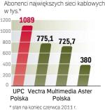 Połączone UPC i Aster miaŁyby 2 mln klientów