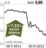 Kulczyk Oil Ventures – spółka, o której się mówi w Warszawie