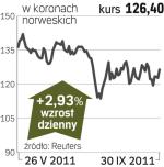 Statoil – spółka, o której się mówi w Oslo