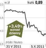 KOV – spółka, o której się mówi w Warszawie