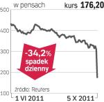 Mothercare – spółka, o której się mówi w Londynie 