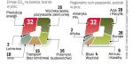 Lotnictwo odpowiada za 2 proc. emisji co2