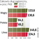 Kondycja finansów