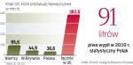 Polska w unijnej czołówce