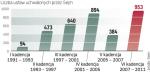 W poprzedniej kadencji parlament uchwalił najwięcej ustaw. Pobity został rekord ustanowiony w latach 2001 – 2005,  kiedy Polska wprowadzała do swojego prawa przepisy  wspólnotowe w związku z przystąpieniem do UE. 