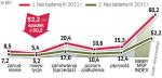 Bibby msp index spadł o 8 punktów