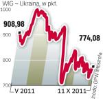 WIG Ukraina w 2011 r. stracił 14 proc.