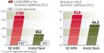 Porównanie  BZ WBK i Kredyt banku