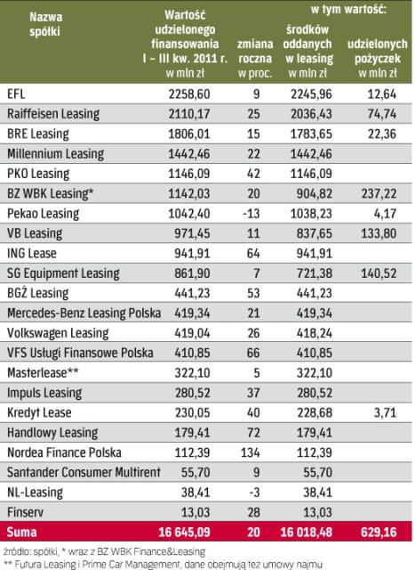 Leasing Rośnie Ale Wolniej Archiwum Rzeczpospolitej 8564