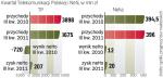 Sieci stacjonarne: jaki sposób na wzrost?