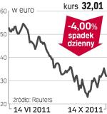 BNP Paribas – spółka, o której się mówi w Paryżu