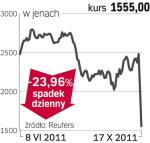 Olympus – spółka, o której się mówi w Tokio