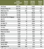 Firmy finansowe prowadzące najwięcej IKE