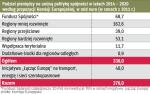 Polska liczy na 80 mld euro na lata 2014 – 2020 