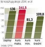 Węglokoks dał za akcję JSW ok. 100 zł