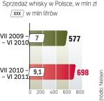 Polacy polubili whisky