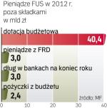 Dodatkowe pieniądze