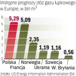 Polska jak potentat