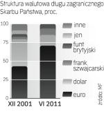 Polski dług walutowy