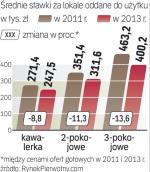 Jaka jest różnicA MIĘDZY CENAMI MIESZKAŃ GOTOWYCH  A tych W BUDOWIE