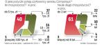 Zestawienie pokazuje strukturę zapytań o kredyty gotówkowe odnotowanych przez serwis Comperia.pl. Odwiedzający serwis najczęściej interesowali się warunkami, na jakich można pożyczyć z banku kilka tysięcy złotych na okres nieprzekraczający dwóch lat. Ofercie pożyczek o wartości powyżej 100 tys. zł przyglądał się co setny użytkownik wyszukiwarki. 