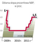 RPP nie zmieniła stóp