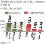 Warta może kosztować około 3 mld zł