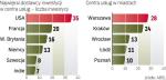 Niższe niż w innych krajach koszty, przyciągają  do Polski globalne koncerny. Doceniają one też wykształcenie Polaków.