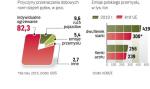 Przekraczamy limity emisji zanieczyszczeń