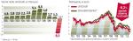 Akcje banku tracą na wartości i zachowują sie gorzej niż branżowy indeks Stoxx600.   Instytucja chce ograniczyć zatrudnienie w grupie o ponad 5 tysięcy osób. 