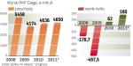 Jeszcze dwa lata temu spółka miała straty. W 2010 r. udało się wypracować zysk, który w tym roku mocno wzrośnie. 