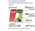 Górą politechniki