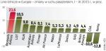 Liderzy połączeń lotniczych w europie