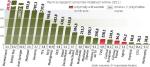 Największe mediowe koncerny publiczne w Europie w III kw.