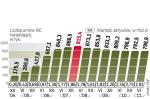 Jak rosły indywidualne konta emerytalne