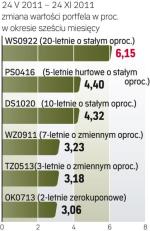 Obligacje skarbowe